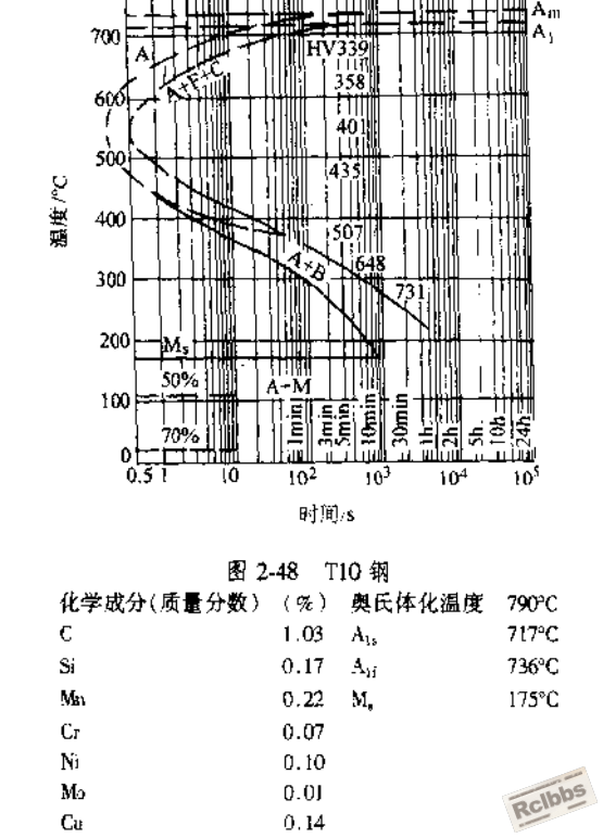 T10钢C曲线.png