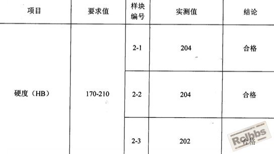 45钢硬度.jpg