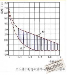 MS 和 MF.jpg