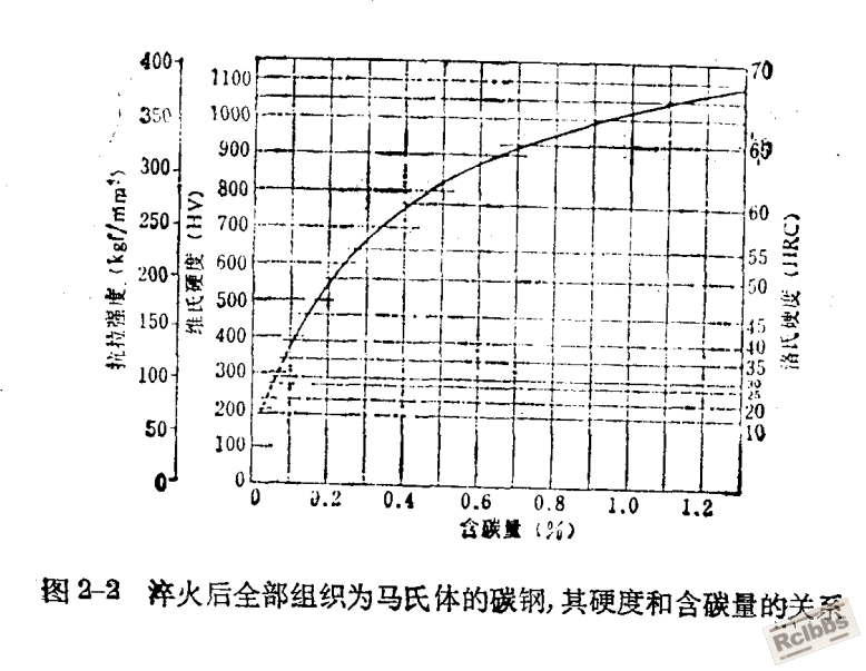 淬火马氏体硬化-03.png