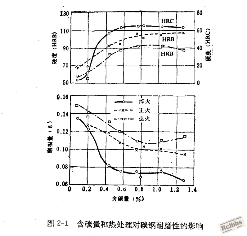淬火马氏体硬化-02.png