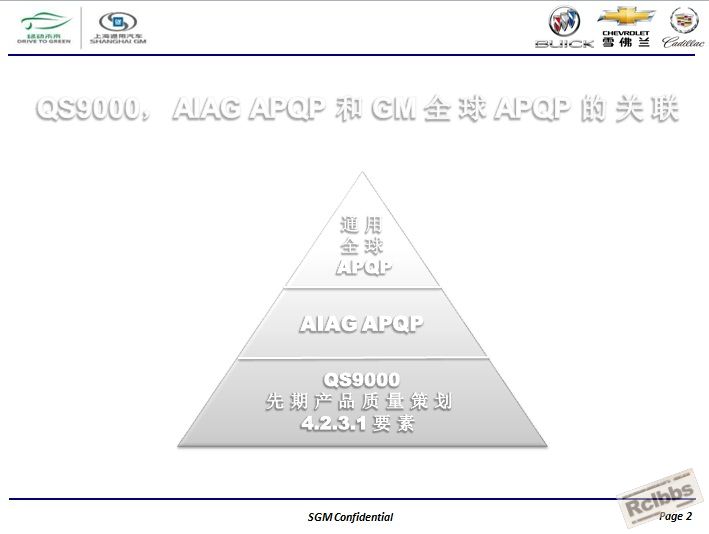 通用汽车全球APQP产品质量先期策划2.jpg