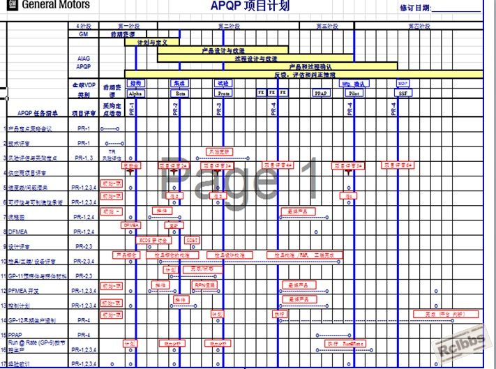 通用汽车全球APQP产品质量先期策划3.jpg