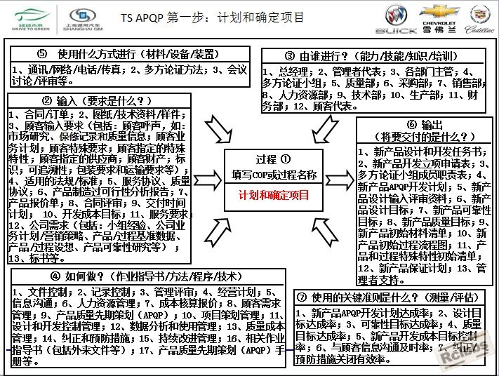 通用汽车全球APQP产品质量先期策划5.jpg