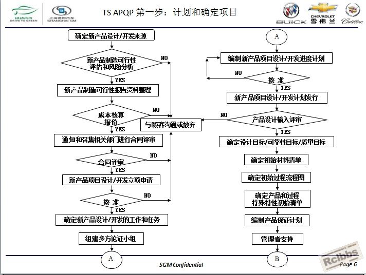 通用汽车全球APQP产品质量先期策划6.jpg