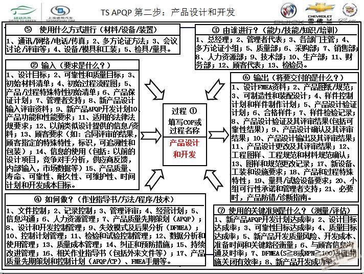 通用汽车全球APQP产品质量先期策划7.jpg