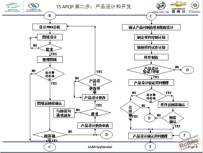 通用汽车全球APQP产品质量先期策划8.jpg