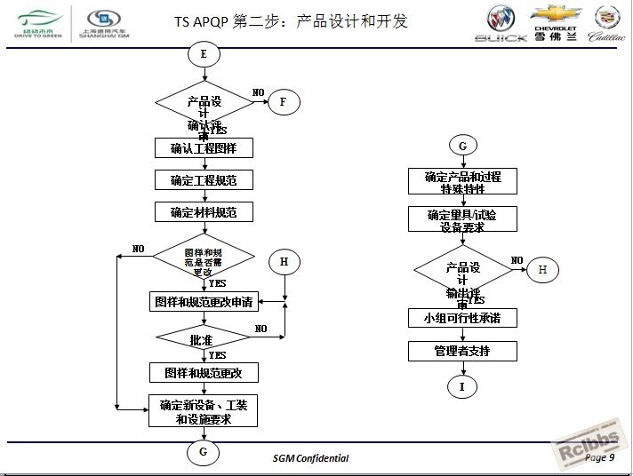 通用汽车全球APQP产品质量先期策划9.jpg