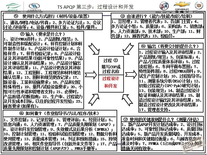 通用汽车全球APQP产品质量先期策划10.jpg