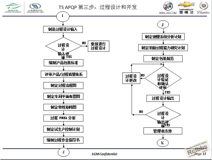 通用汽车全球APQP产品质量先期策划11.jpg