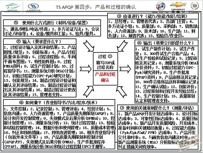通用汽车全球APQP产品质量先期策划12.jpg