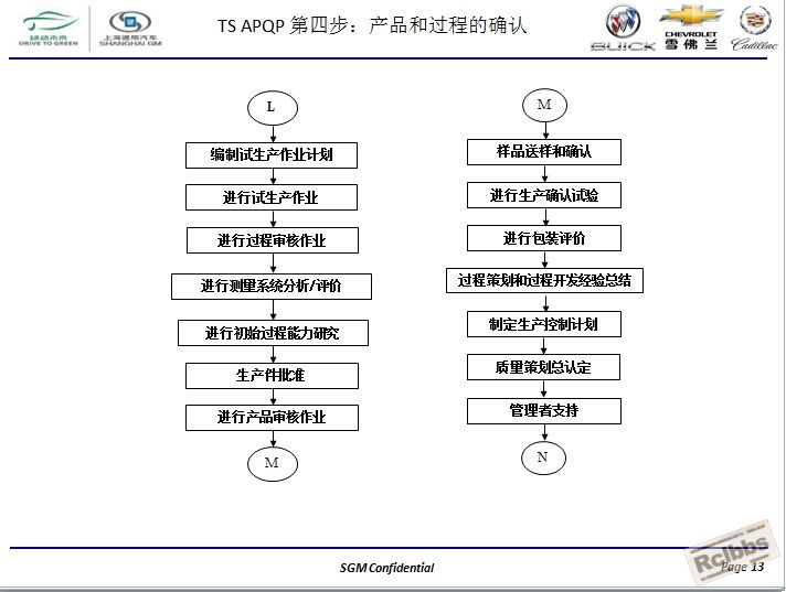 通用汽车全球APQP产品质量先期策划13.jpg