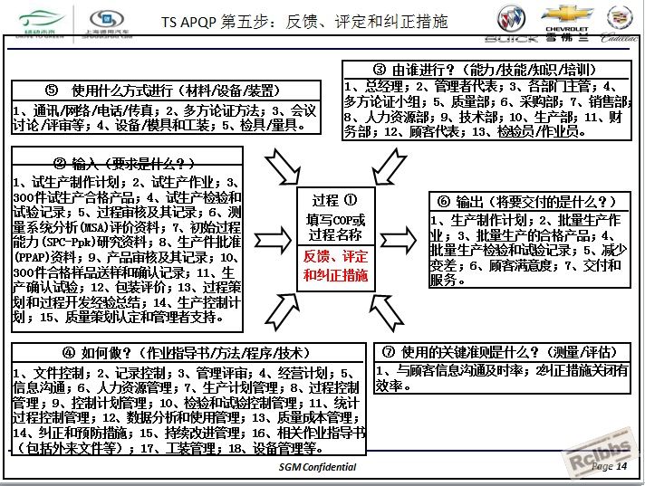 通用汽车全球APQP产品质量先期策划14.jpg