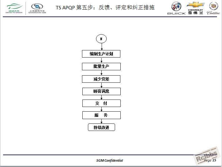 通用汽车全球APQP产品质量先期策划15.jpg