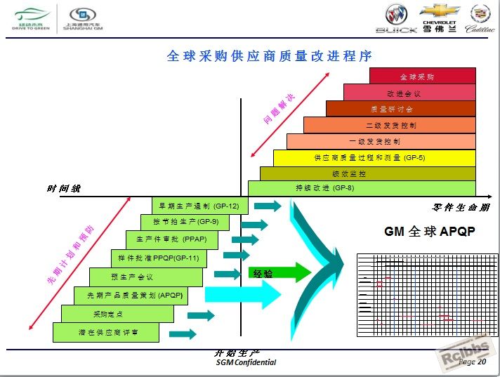 通用汽车全球APQP产品质量先期策划20.jpg