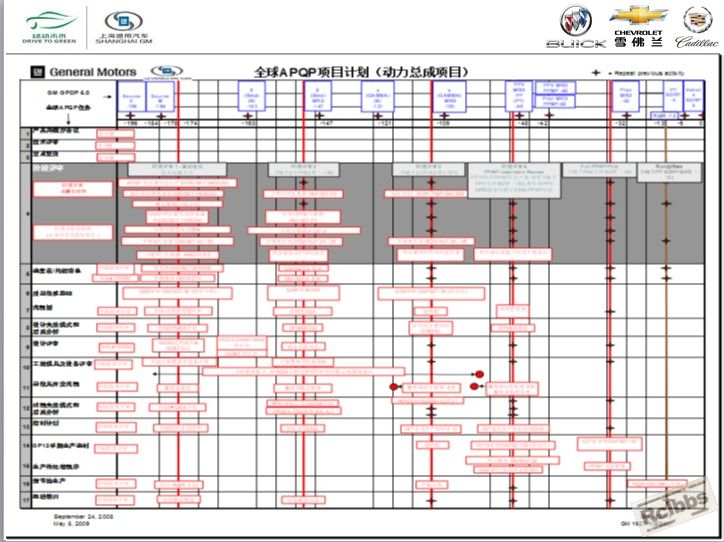 通用汽车全球APQP产品质量先期策划21.jpg