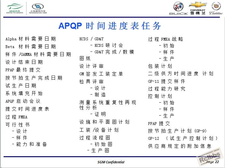 通用汽车全球APQP产品质量先期策划22.jpg