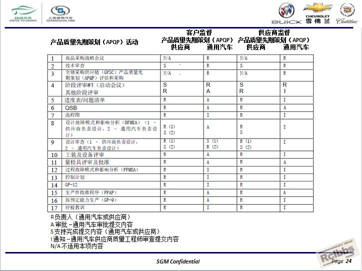 通用汽车全球APQP产品质量先期策划24.jpg