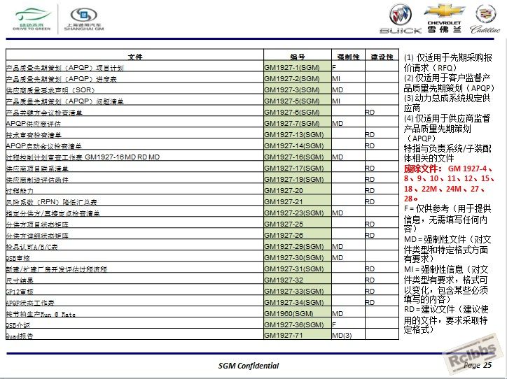 通用汽车全球APQP产品质量先期策划25.jpg