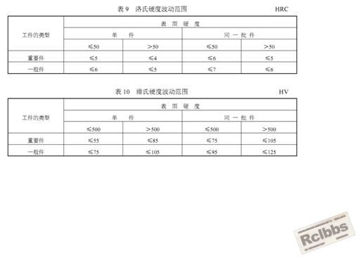 高频淬火硬度波动值范围.JPG