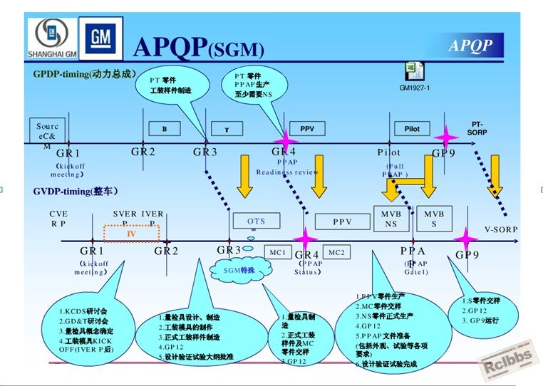 通用汽车全球APQP产品质量先期策划27.jpg