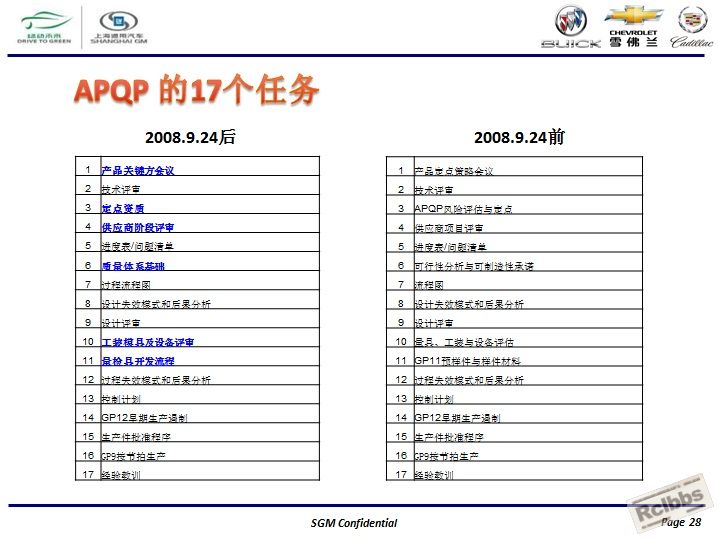 通用汽车全球APQP产品质量先期策划28.jpg