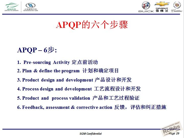 通用汽车全球APQP产品质量先期策划29.jpg
