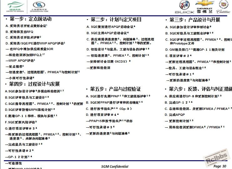 通用汽车全球APQP产品质量先期策划30.jpg