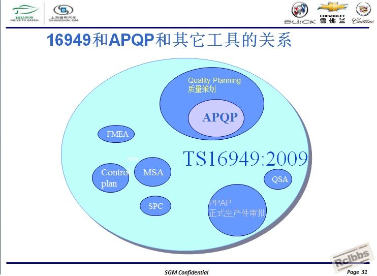 通用汽车全球APQP产品质量先期策划31.jpg