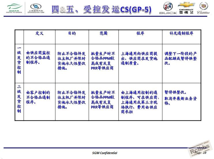 通用汽车全球APQP产品质量先期策划39.jpg