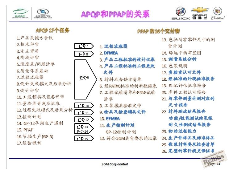 通用汽车全球APQP产品质量先期策划53.jpg