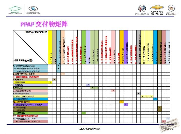 通用汽车全球APQP产品质量先期策划54.jpg