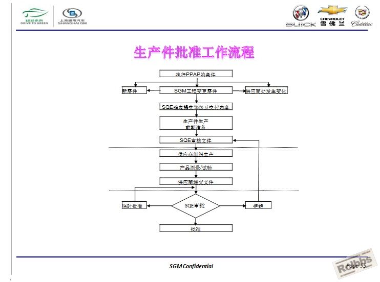 通用汽车全球APQP产品质量先期策划55.jpg