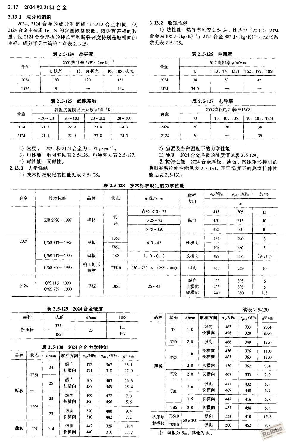 2XXX系铝合金1.png
