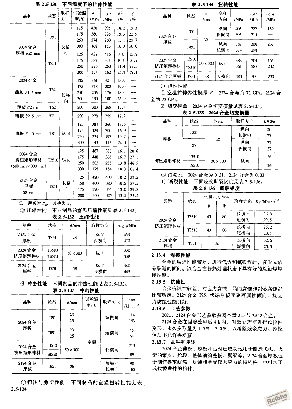 2XXX系铝合金2.png