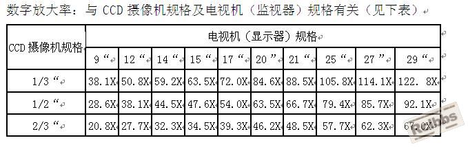 显示器倍率.JPG
