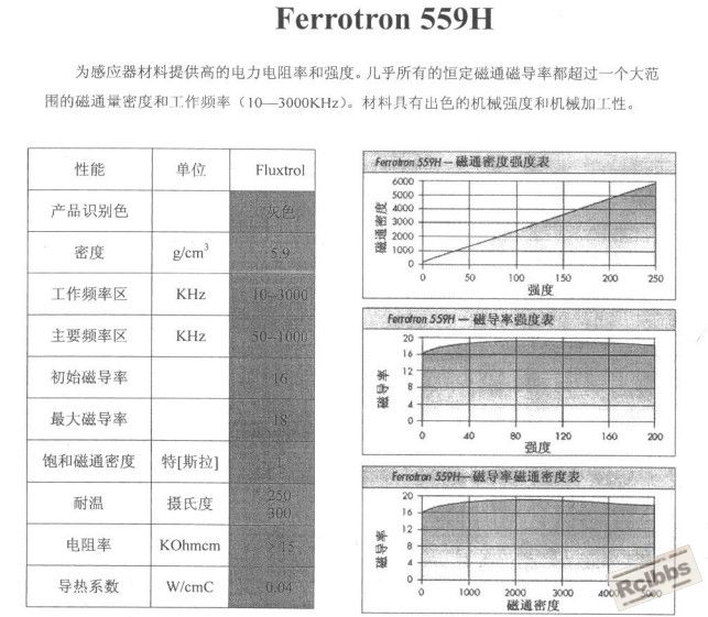 FERROTRON559H.jpg