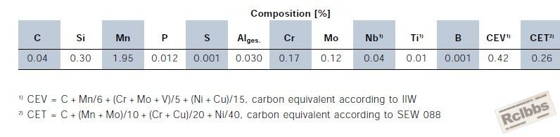 chemical composition.jpg