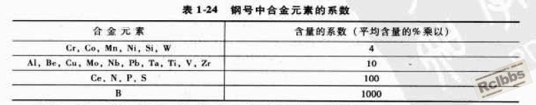 合金元素系数.jpg