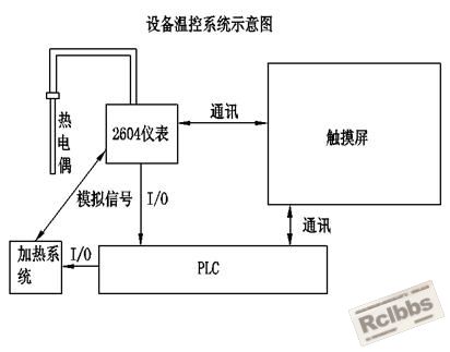 温控系统.JPG