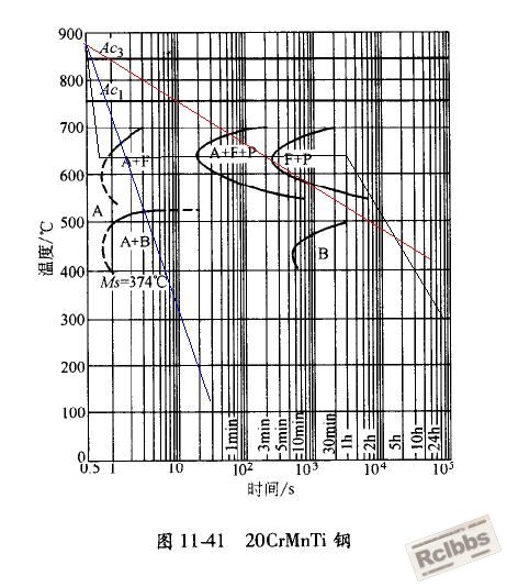 20CrMnTi正火02.JPG
