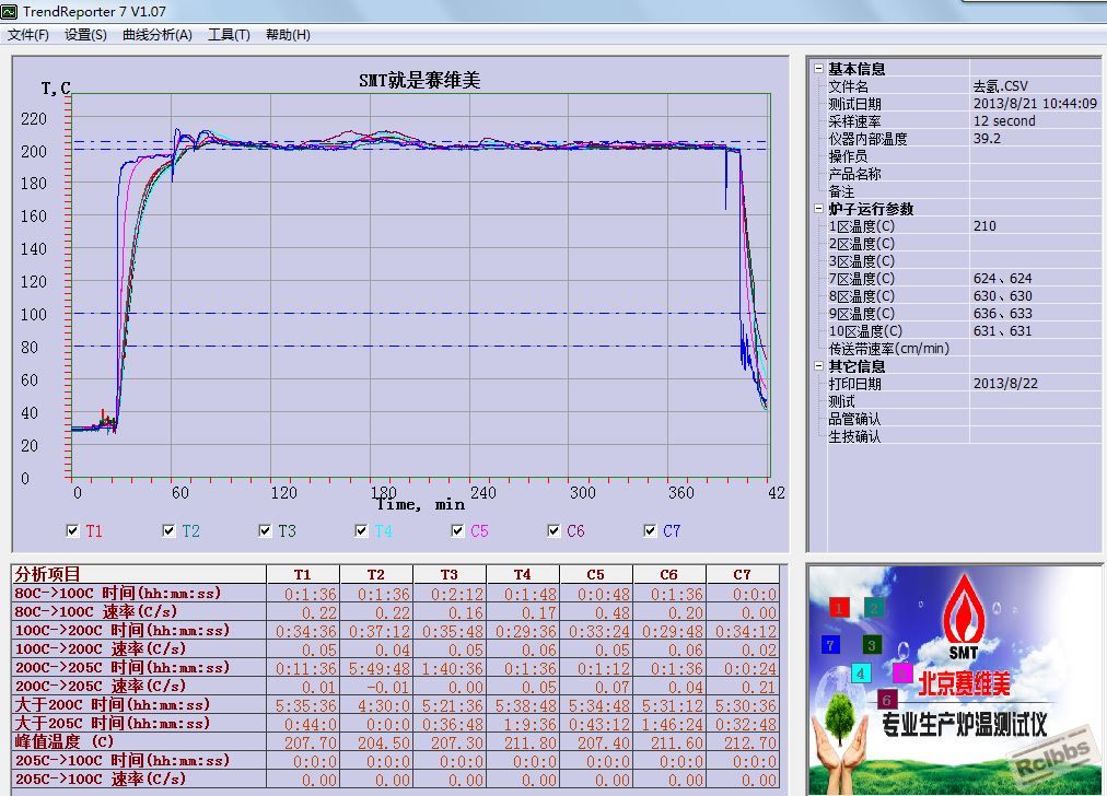 去氢炉的温度曲线 2013-8-22.jpg