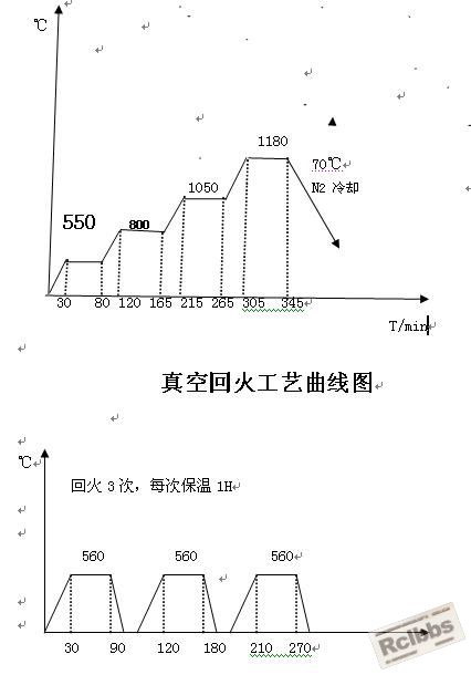 热处理工艺曲线.JPG