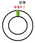 软带补丁