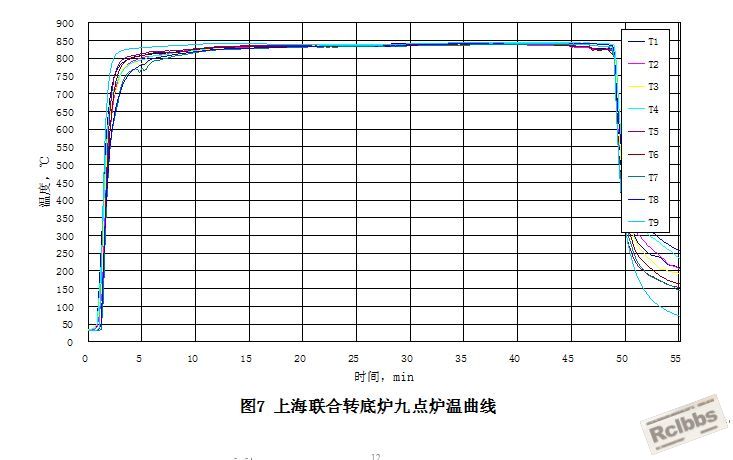 转底炉的温度曲线.jpg
