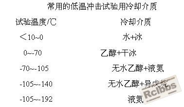 低温冲击冷却介质.jpg