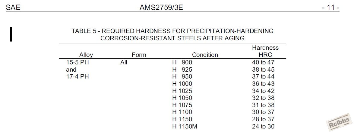 17-4PH aging temperature