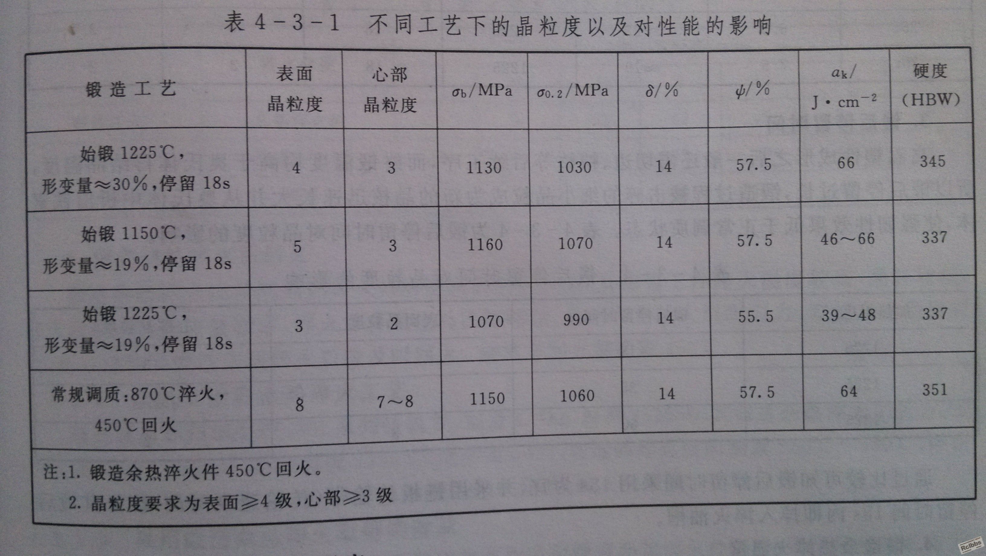 锻造加热与热处理及节能环保   国防工业出版社