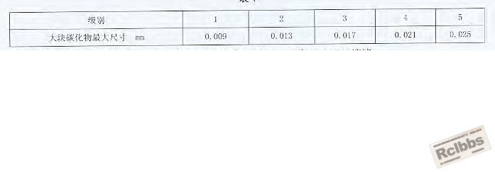 这是CR12碳化物标准金相图谱的标准