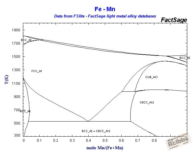 Fe-Mn.jpg